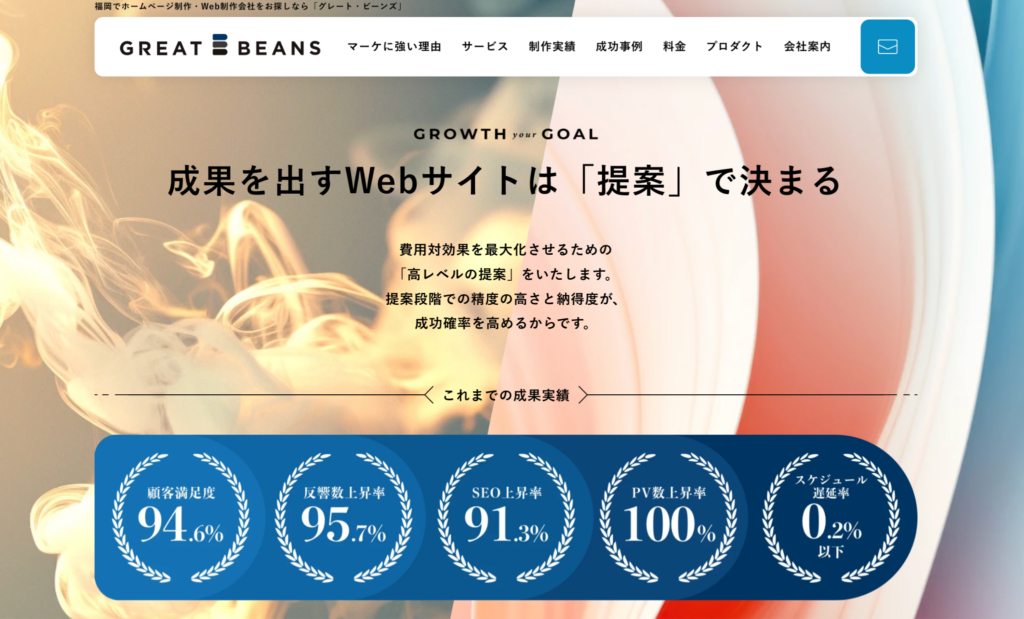 株式会社 グレート・ビーンズ